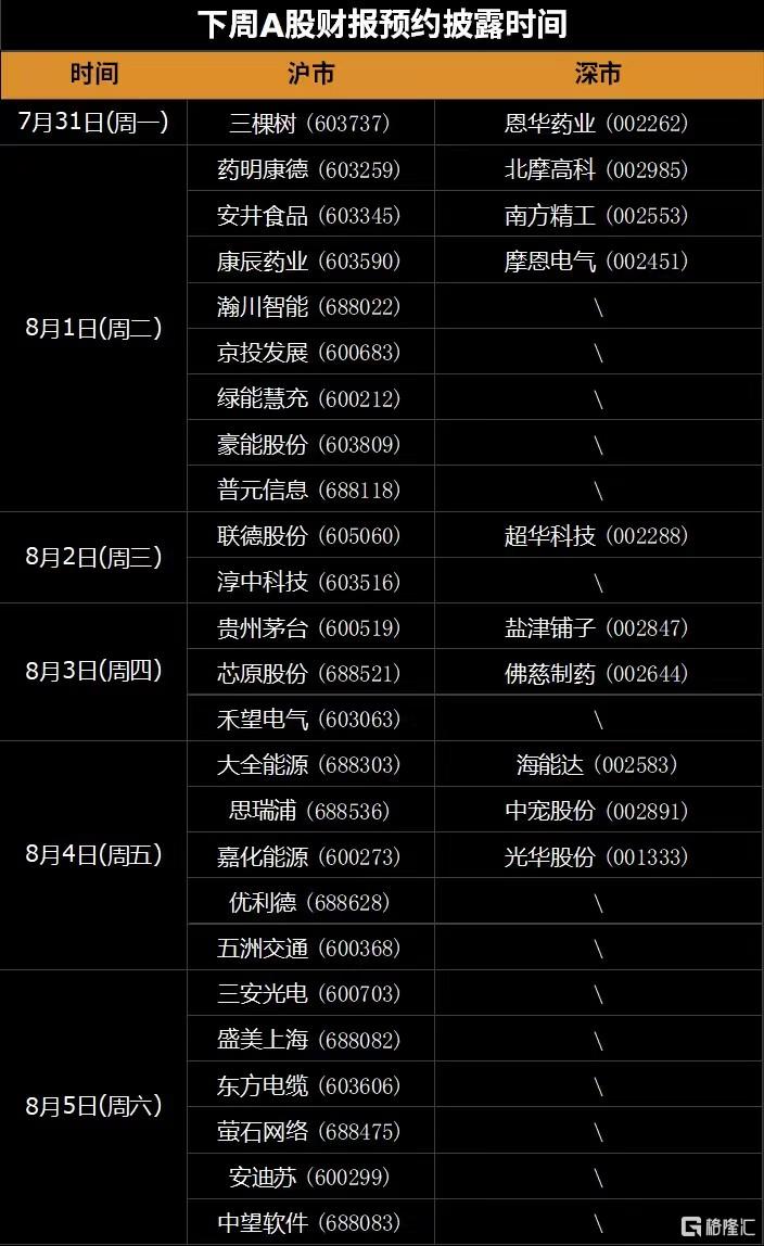 下週(7.31-8.6)全球市場大事提醒 - SL886 日誌