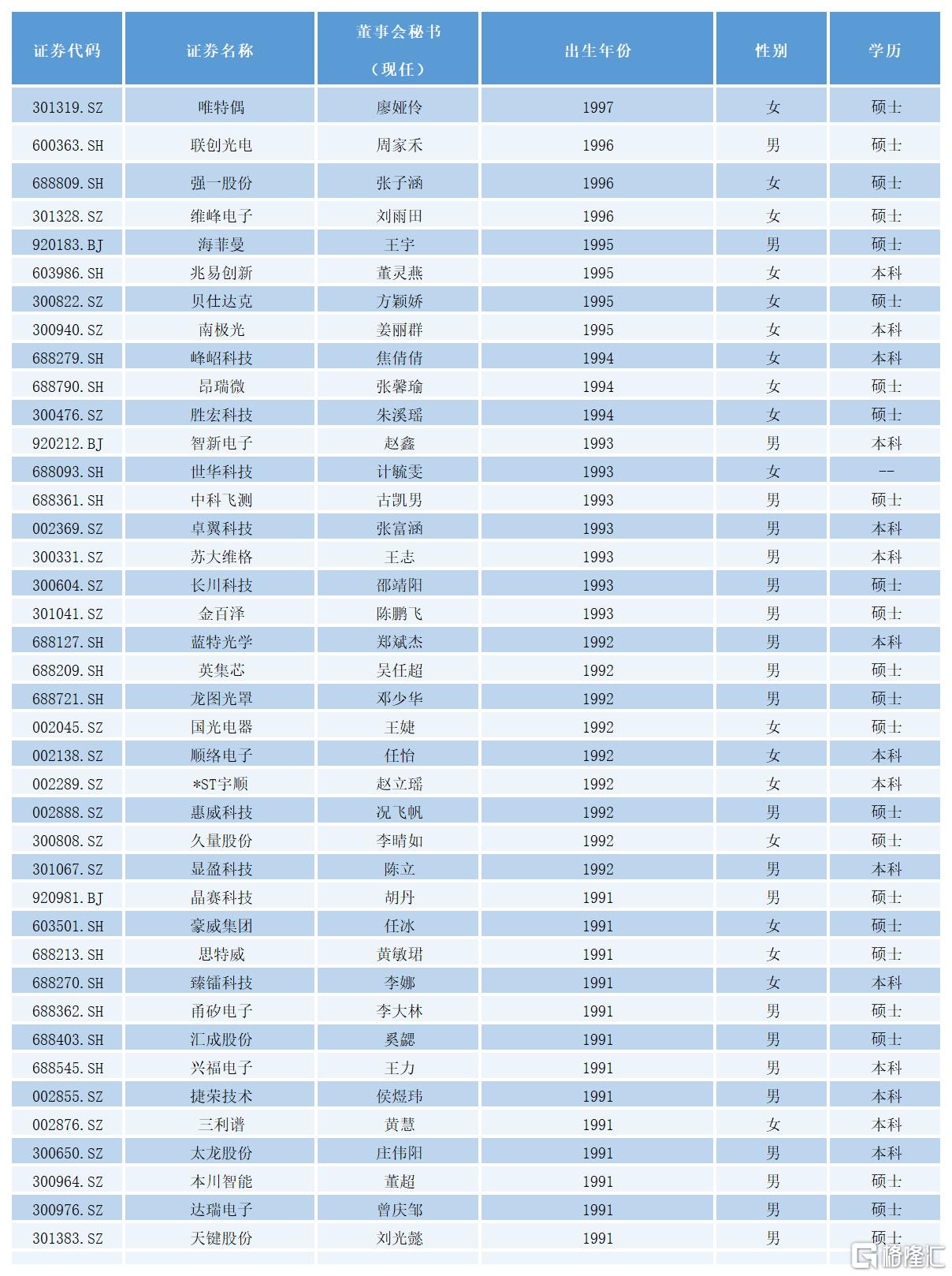 工作簿1_Sheet1(3).png