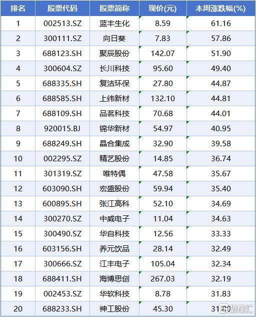 本周数据6.jpg