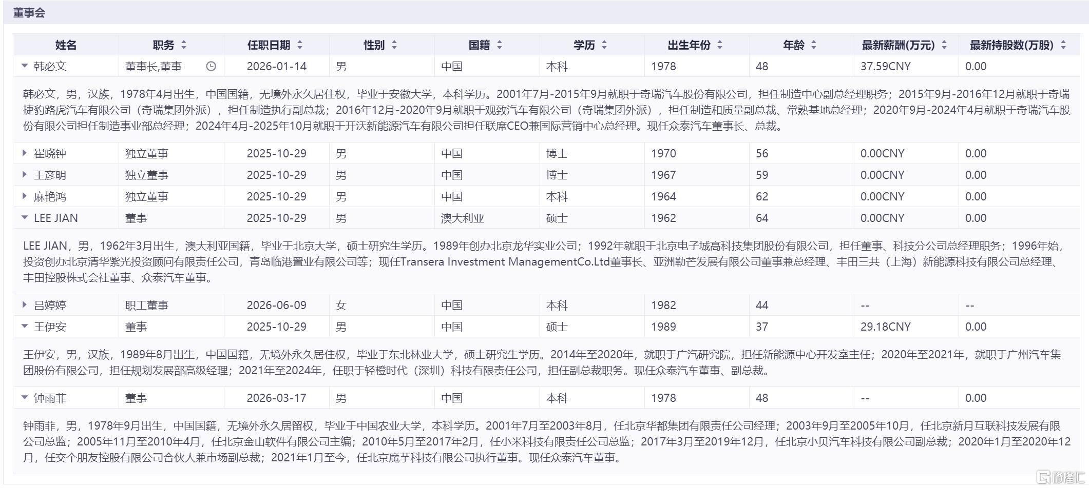 众泰汽车3.jpg