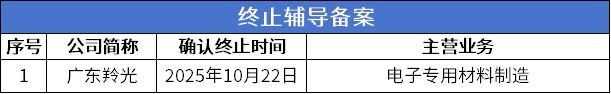 终止辅导.png