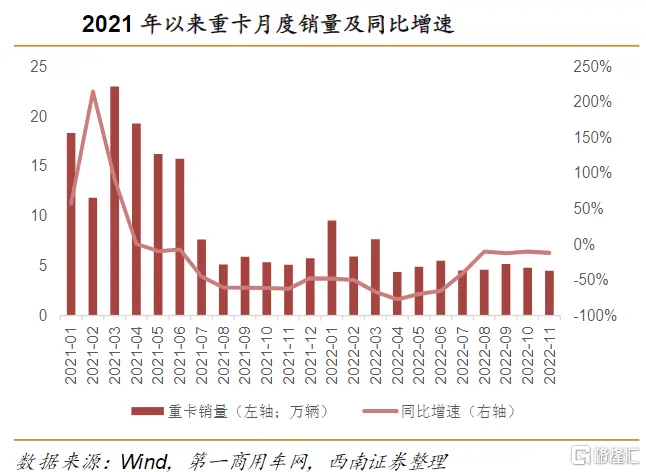 多家大行上调投资评级的背后,潍柴动力(000338.SZ/02338.HK)将直接受益疫情政策优化 - 第4张 - 提加商用车网 多家大行上调投资评级的背后,潍柴动力(000338.SZ/02338.HK)将直接受益疫情政策优化 - 第4张