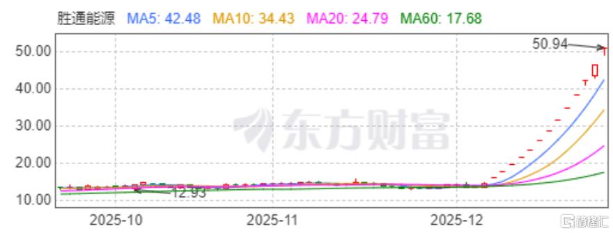 胜通能源1.jpg