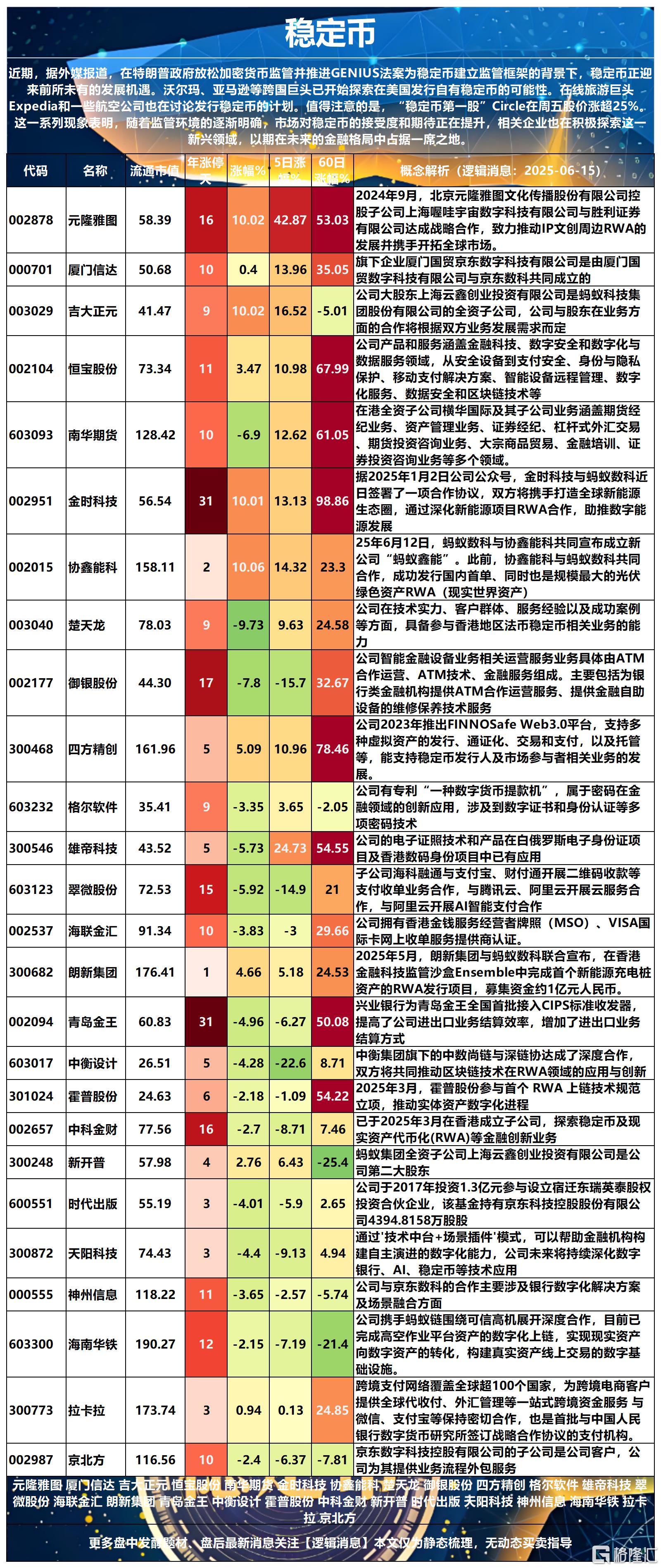 稳定币2025-06-15 11-04-01_Sheet2.png