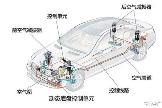 中金线控引领技术变革智能底盘加速渗透