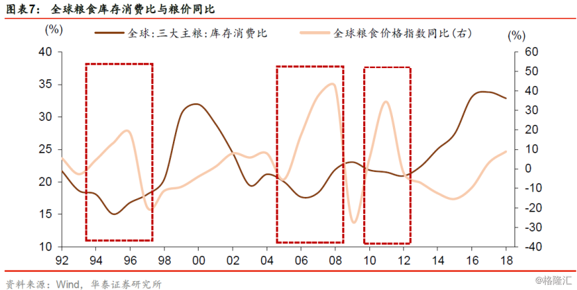 gdp对存货的处理_老龄化对全球gdp影响(2)
