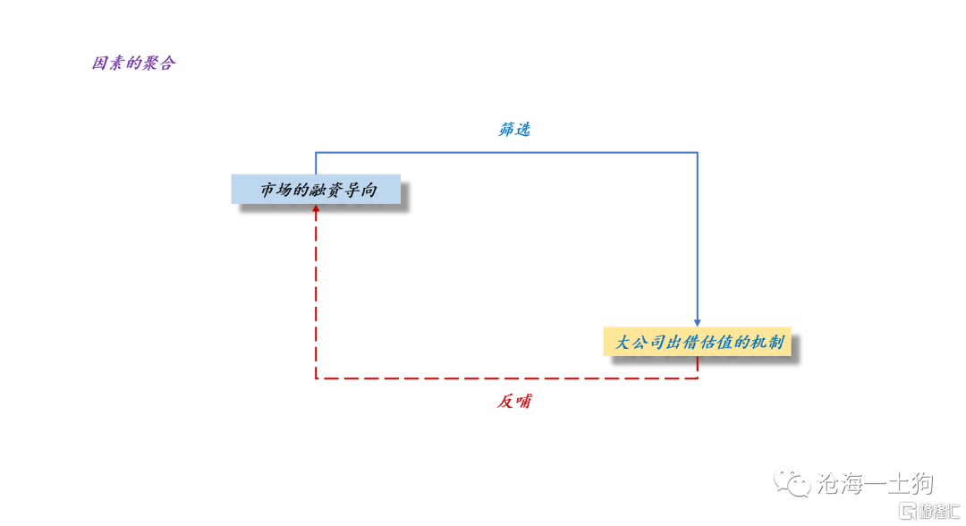 市场取向如何影响股市的估值体系-格隆汇