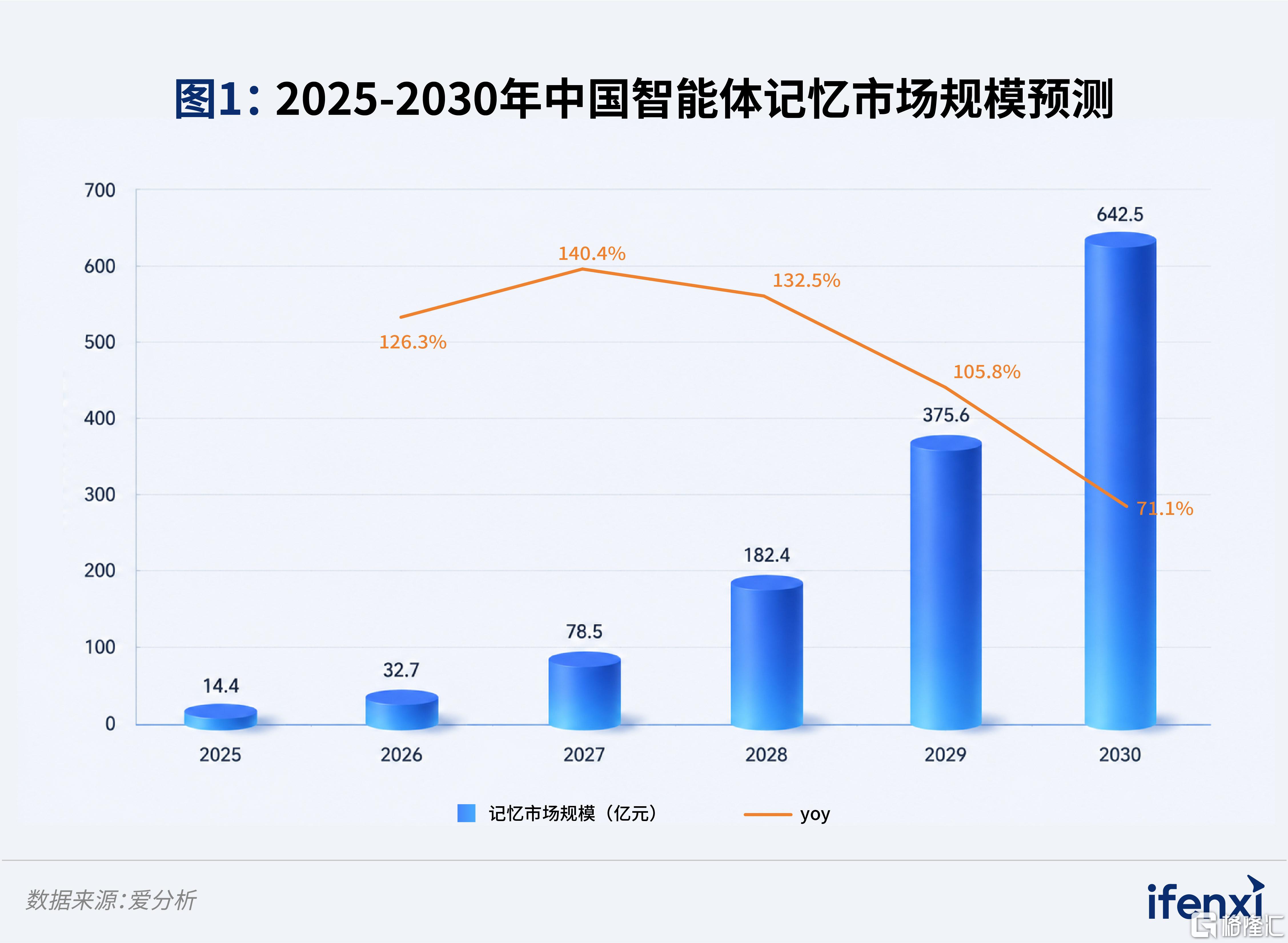 智能体记忆市场全景地图-配图1.jpg