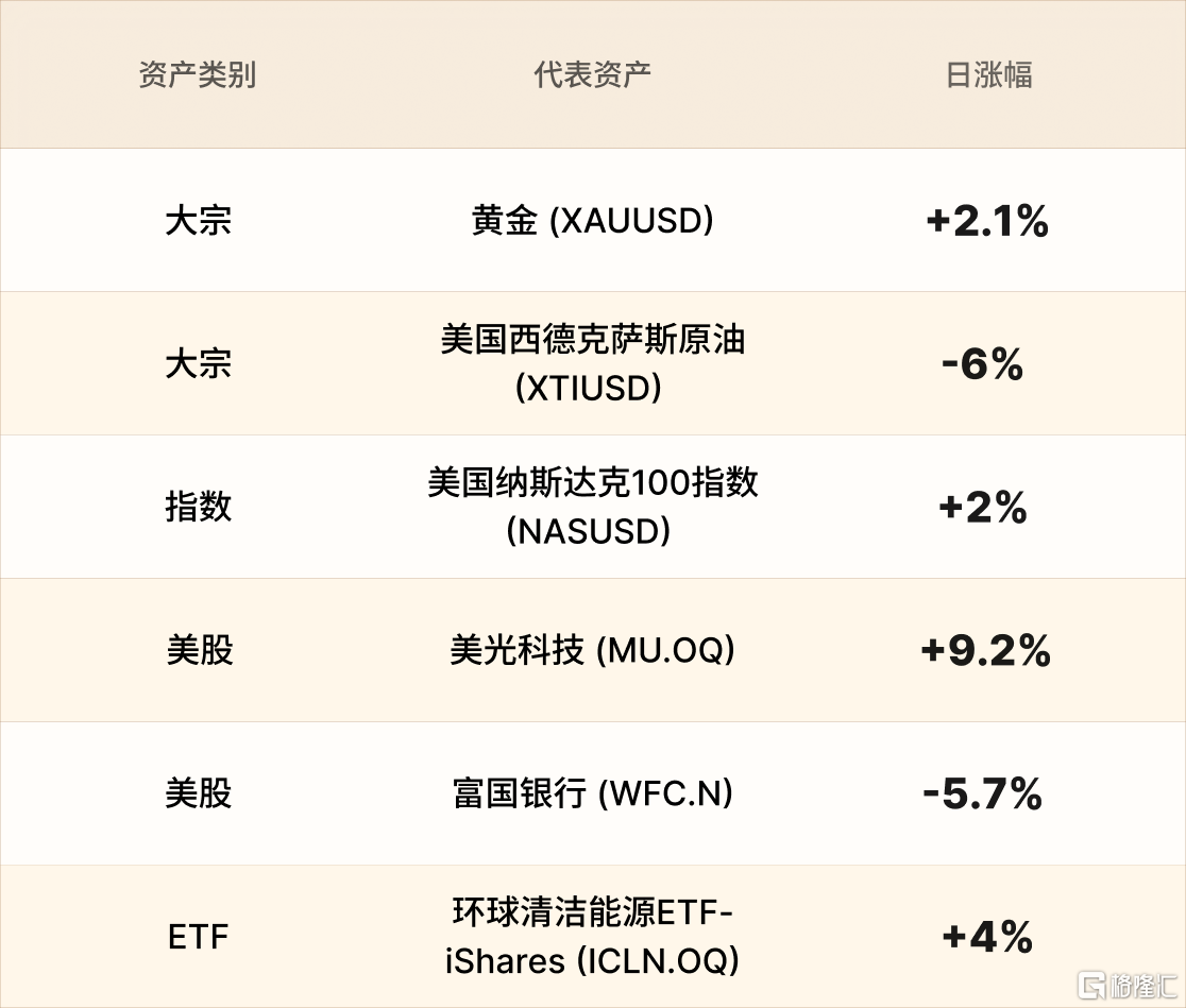 美股行情简报-CN-4.13 1.png