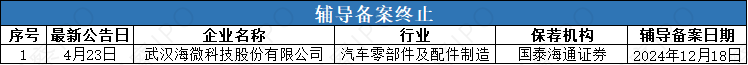 辅导3.png