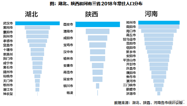 显著人口增量_人口普查(2)