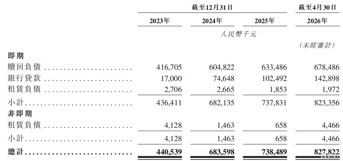 负债数据.png
