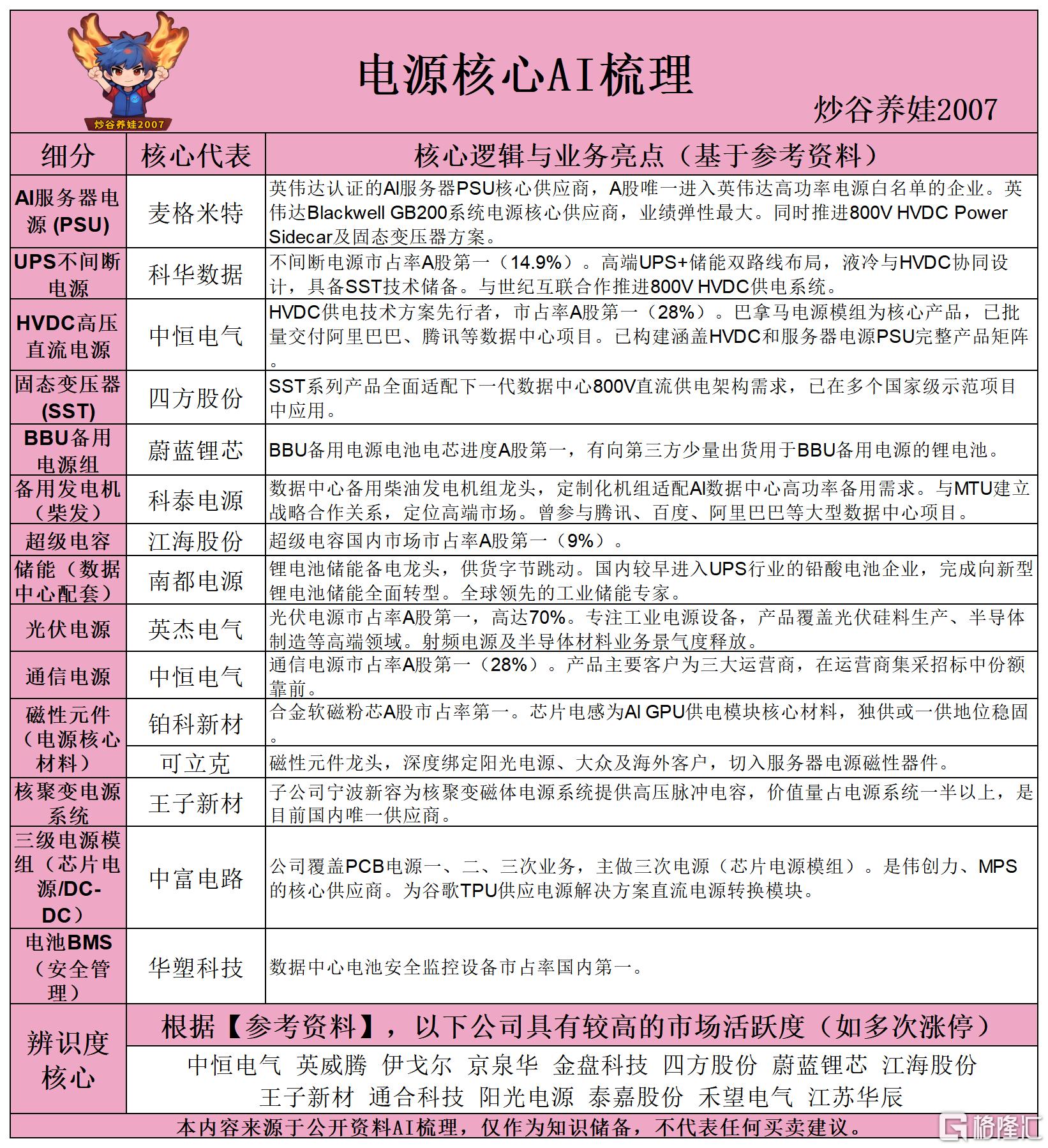 电源核心AI梳理260527.png