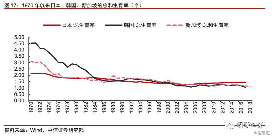 中国人口2019总人数_中国人口大迁移 2019