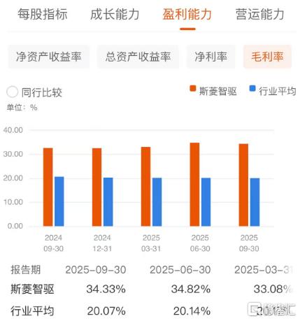 斯菱智驱3.jpg
