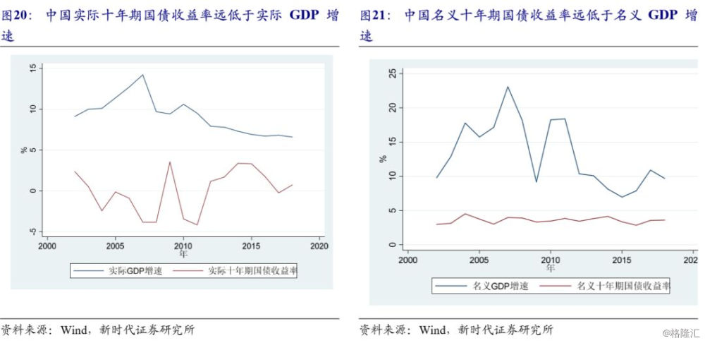 gdp和利率的区别_纪念8月15日 美国做了一个关于黄金的重要决定(2)