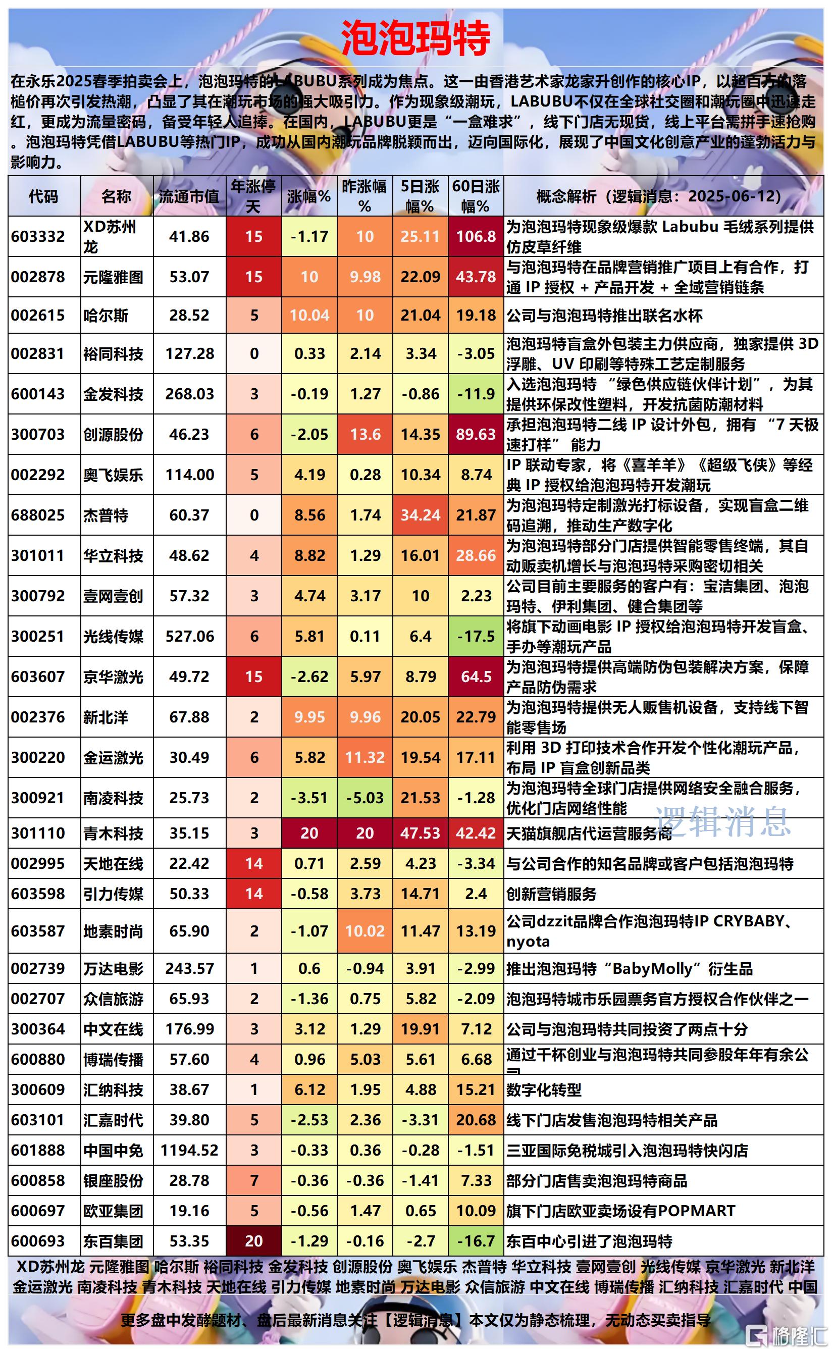 泡泡玛特2025-06-12 16-12-28_Sheet2.png