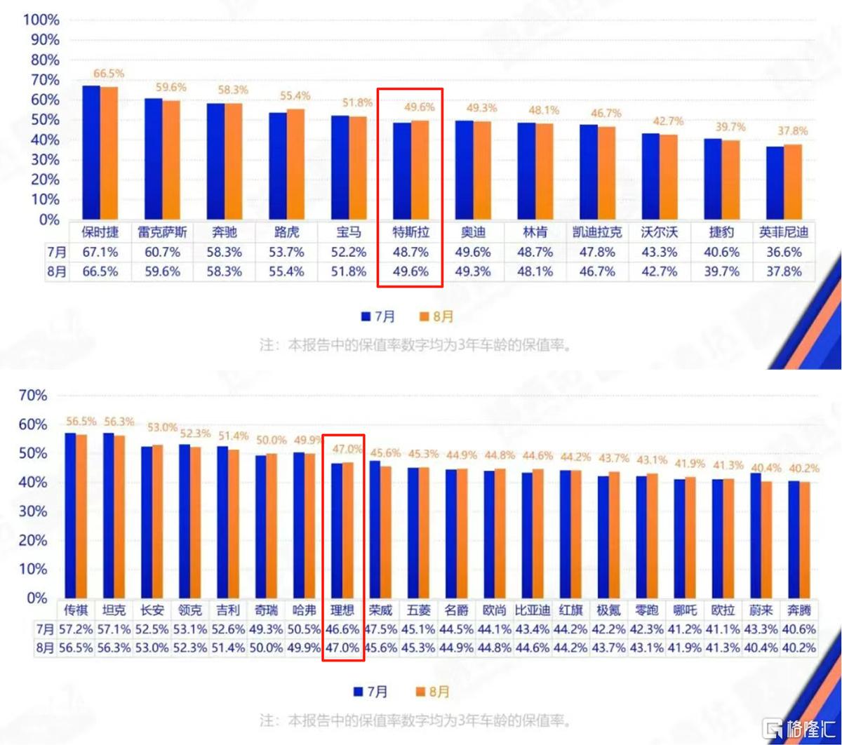 3年保值率.jpg