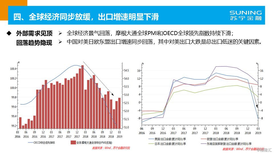 2019年经济数据_2019年1季度大兴区经济数据新鲜出炉(3)