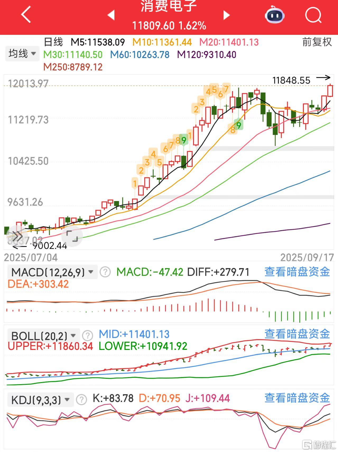 微信图片_20250917120923_457_11消费电子.jpg