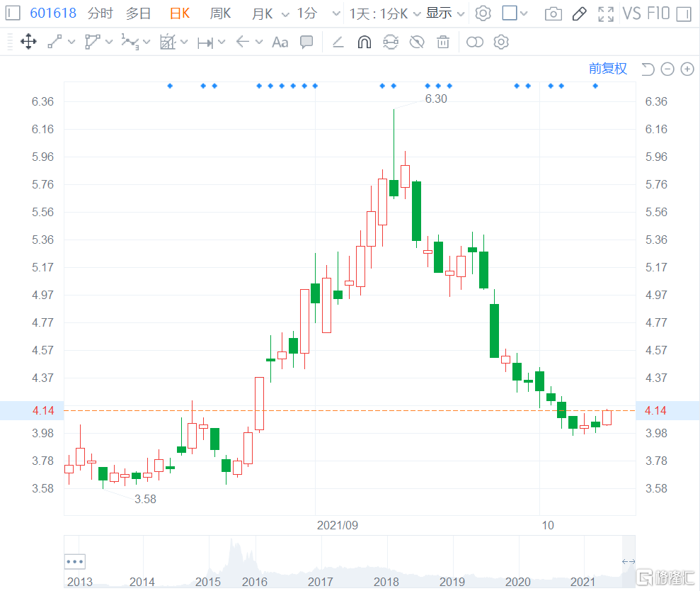 中国中冶AH股齐涨 维持买入评级和5.33元的目标价不变