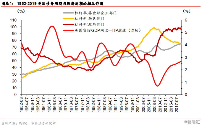 二战之后各国gdp_二战后美国历年GDP,及各产业增加