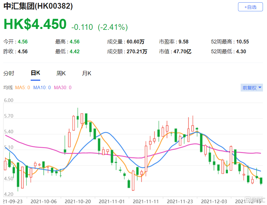 中汇集团(0382.HK)1.5亿元人民币收购广东华商技工学校100%股权 维持“买入”评级