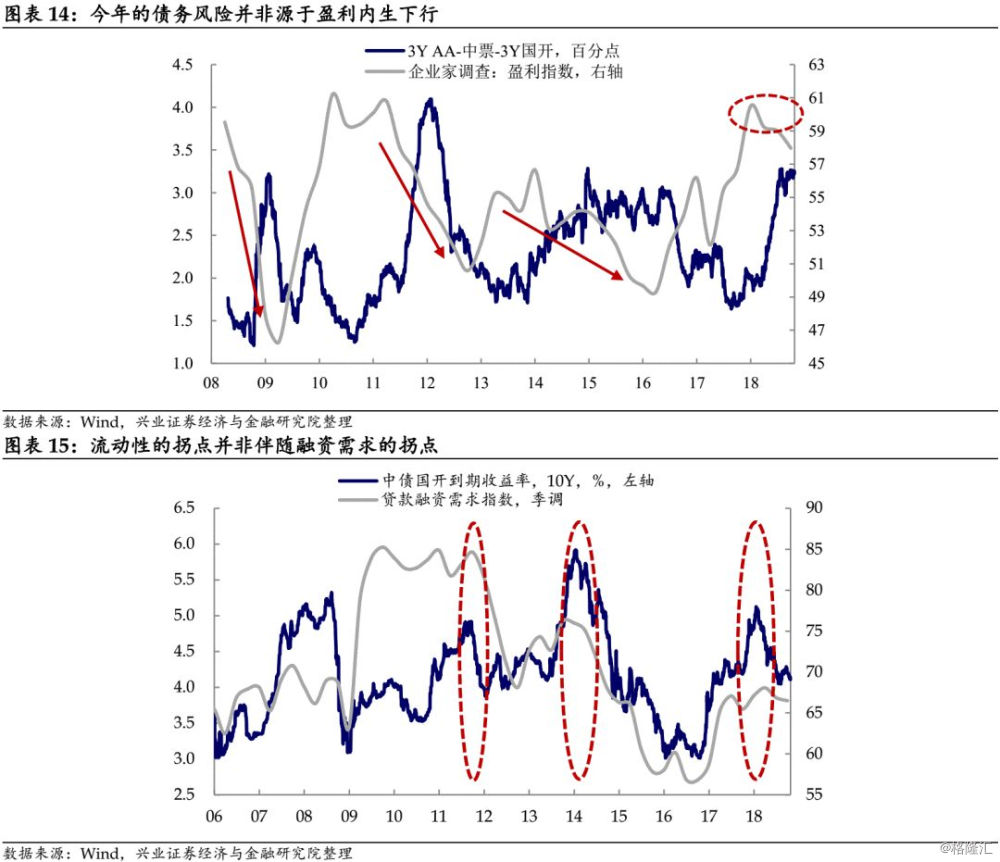 2019年经济状态_2019年全球经济形势预测 全球经济正走向一段低迷时期?-美联储加息...(3)