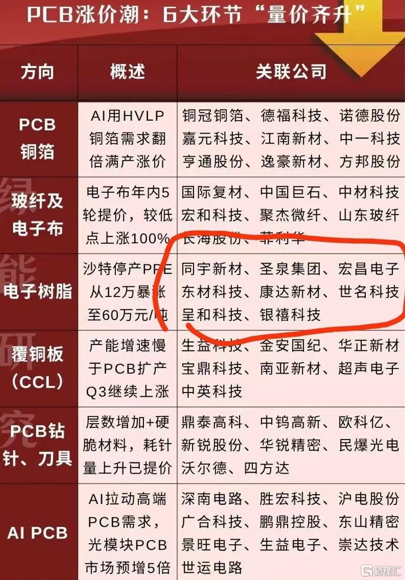 PCB产业链1.jpg