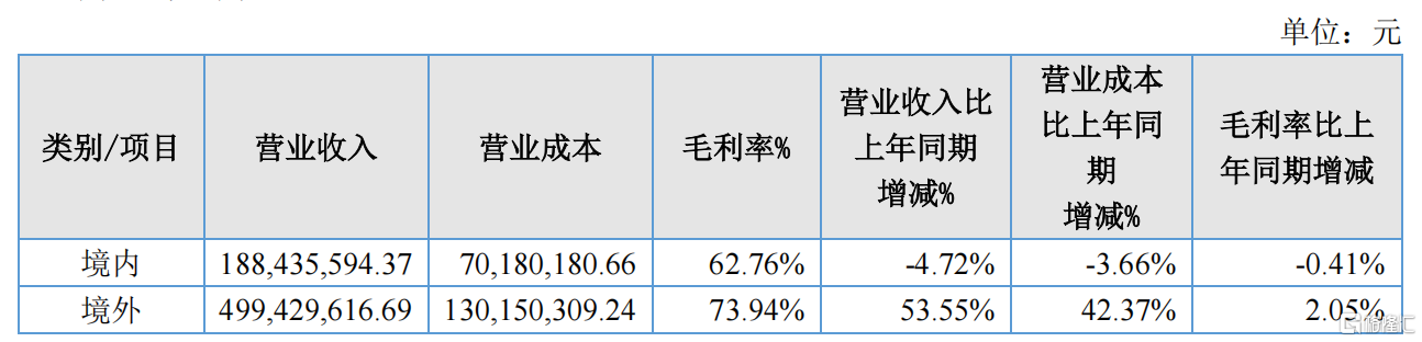*图源：先临三维2025年半年度报告