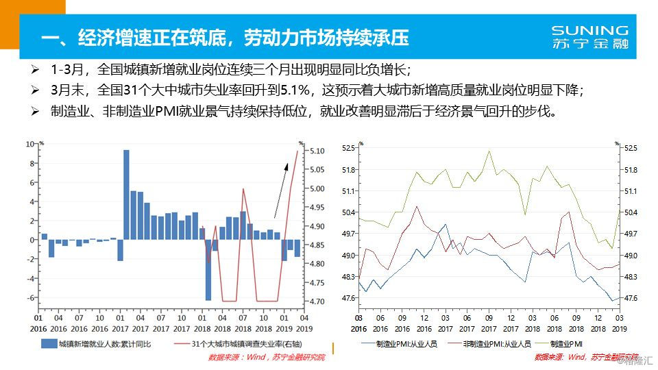 2019四季度经济形势_... 2018年三季度宏观经济形势分析与未来展望