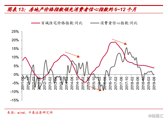 望远gdp(3)