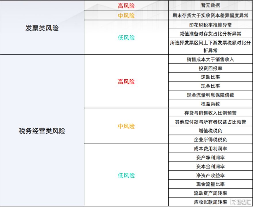 企汇税务稽查应对-图片2.png