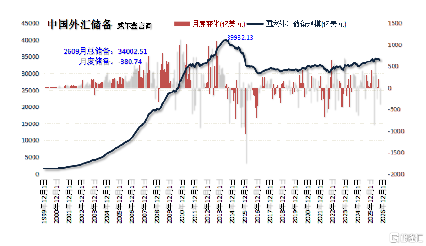 07中国外汇储备规模.png