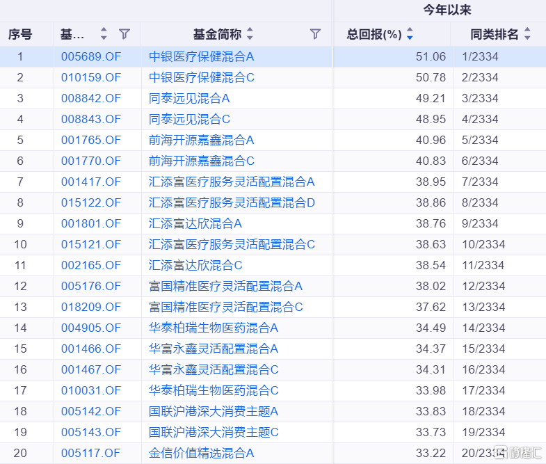 基金盘点1.png