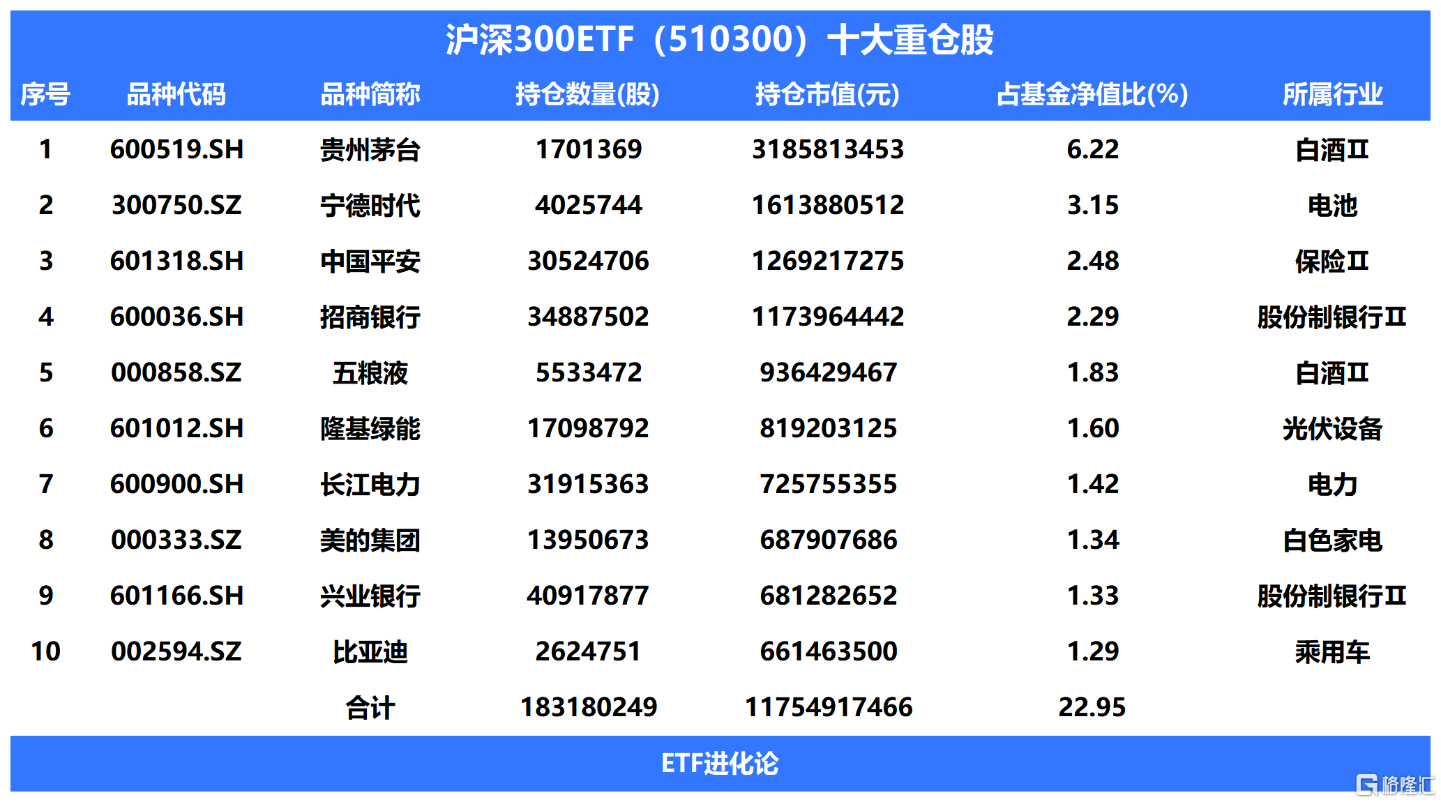 美国 etf 大全 (99) 사진