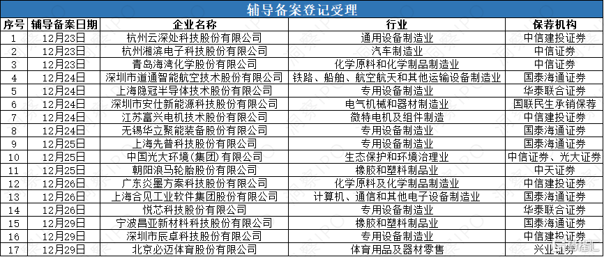 辅导1.png