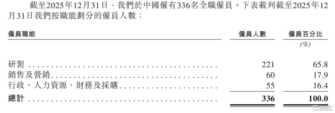 员工数量.png