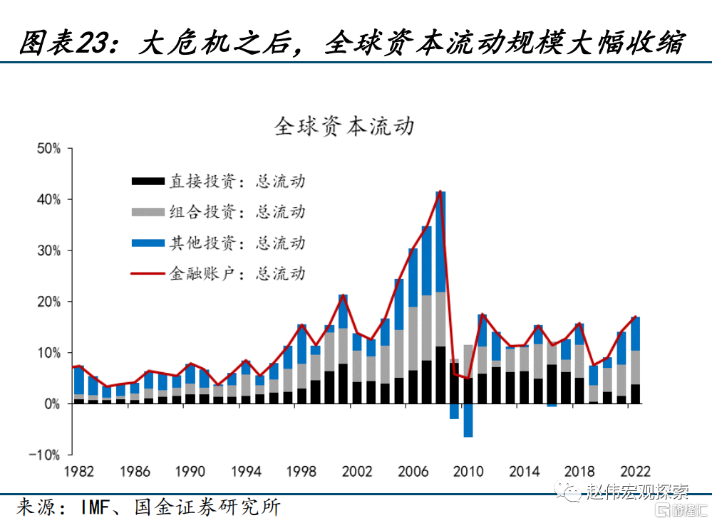 2024展望：江春入舊年，“破冰之旅”或開啟23