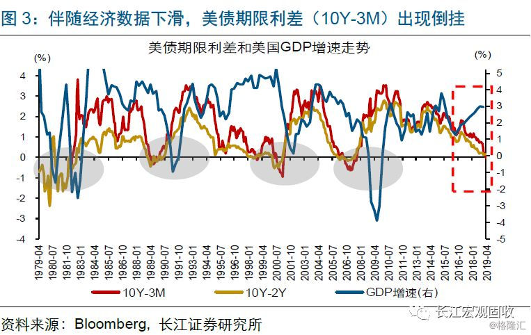2018美国经济衰退_美国经济面临衰退风险么