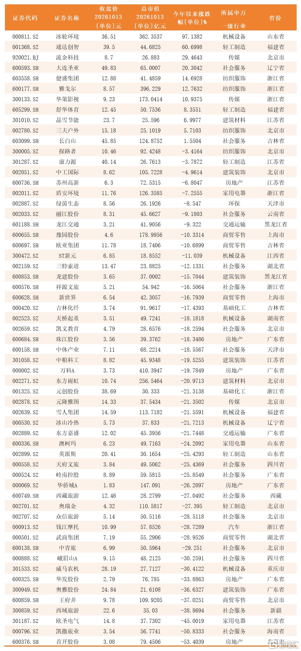 工作簿1_Sheet1.png