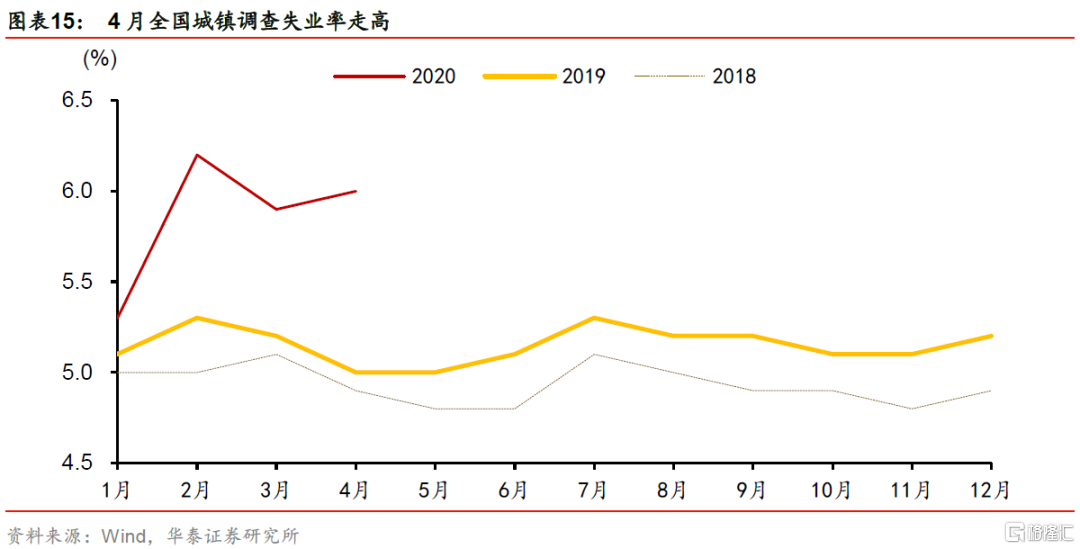 2020评网gdp_中国gdp2020年