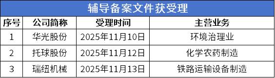 辅导受理.png