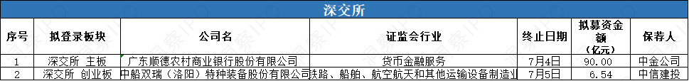 5 终止上市.png