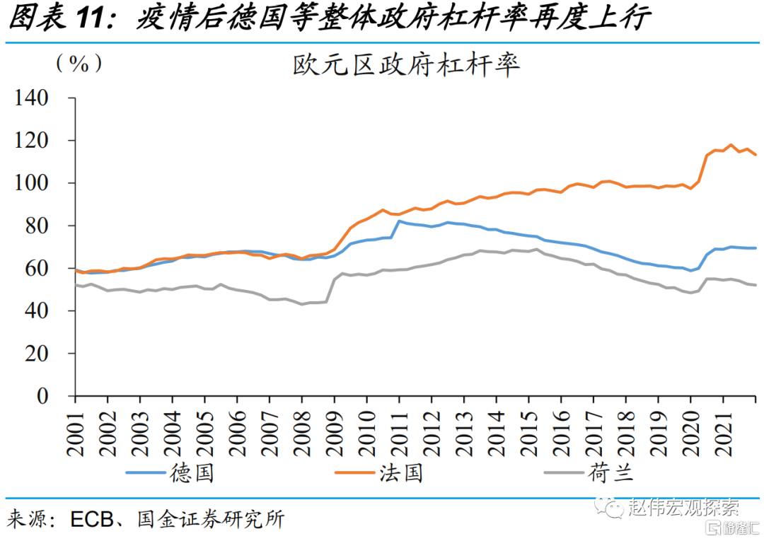 俄乌战争爆发以来,欧洲经济的表现十分疲弱,衰退风险逐步累积.