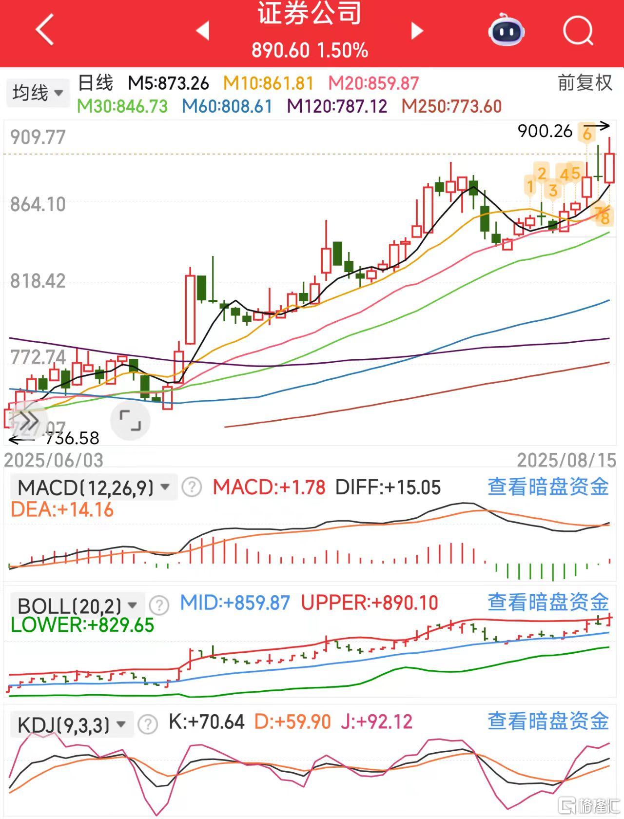 微信图片_2025-08-15_115812_388证券.jpg