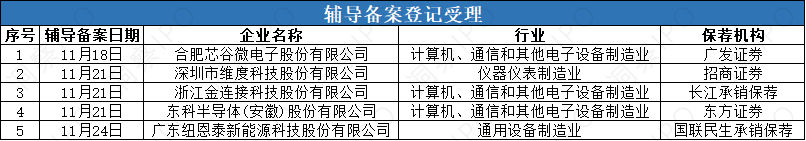 辅导受理.png