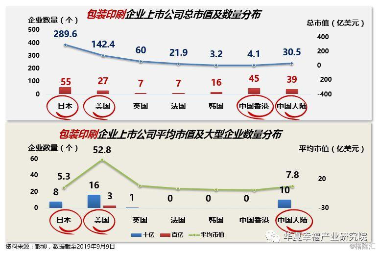 美国近三年的gdp变化_3.2007年10月24日18时5分.我国在 卫星发射中心用长征三号甲运载火箭将 卫星成功送入太(3)