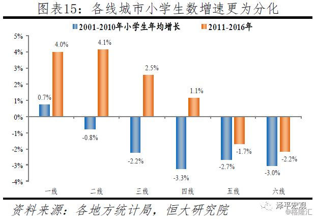 达州人口回流_达州职业技术学院(3)