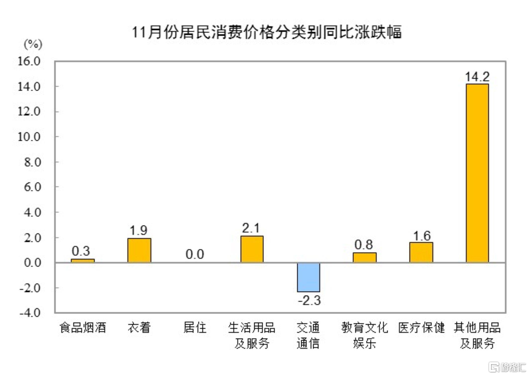 居民消费1.jpg